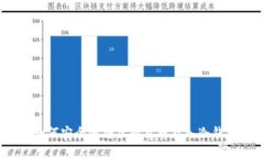 : 如何安全地将虚拟货币存