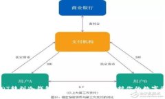 USDT转到冷钱包的安全性解