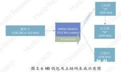 冷钱包矿工费用的计算与