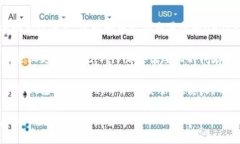 关于Token.im是否为冷钱包的