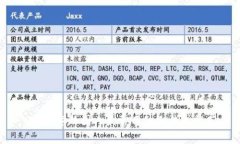 2023年外国人最常用的冷钱