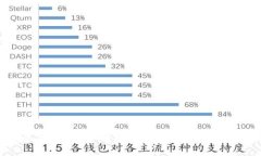 揭秘酷比冷钱包：安全、
