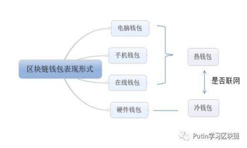 冷钱包与轻钱包的全面解析：在数字货币安全存储中的对比与应用