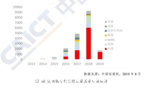 选择最可靠的冷钱包：保障你的数字资产安全
