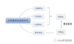 探秘早期冷钱包的面貌：