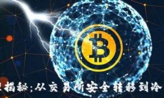   以太坊资产管理揭秘：从