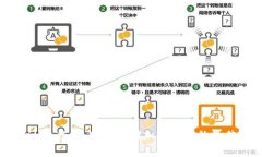  揭秘U冷钱包：安全存储加
