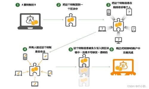  揭秘U冷钱包：安全存储加密货币的最佳选择