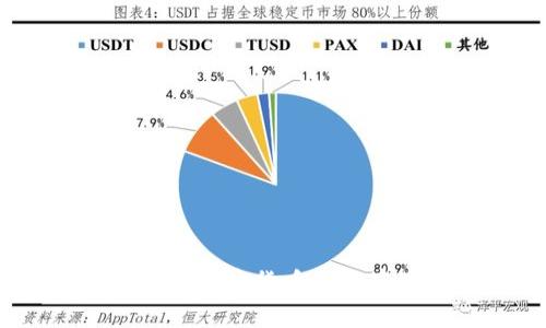 冷钱包与热钱包：加密货币安全存储的全面解析