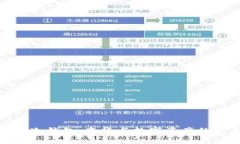 解密芬迪冷钱包：奢华与