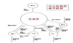 : 如何安全有效地使用以太