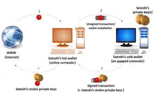 库神冷钱包：安全、便捷的USDT存储解决方案