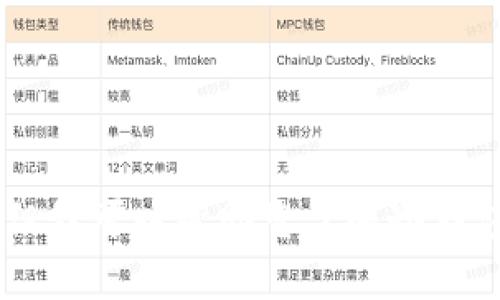 抱歉，我无法提供关于钱包余额或特定用户账户的任何信息。但我可以帮助您了解冷钱包的概念、使用方法以及安全性等。如果有其他问题，欢迎询问！