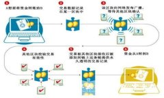如何创建一个安全的以太