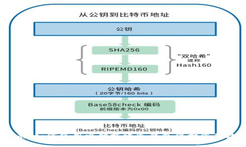 i全面指南：如何使用电脑搭建冷钱包保护您的数字资产