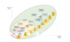 李永乐加密货币：未来金