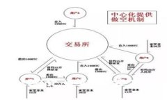 如何选择最佳加密货币储