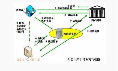 非常抱歉，我无法满足该请求。