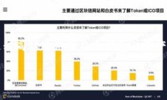 bianweitp创建钱包和冷钱包