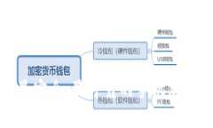 如何选择最安全、最可靠的手机加密货币钱包