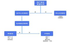 揭开加密数字货币的面纱