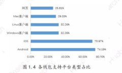 : 揭开WESLEY加密货币的神秘