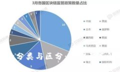 加密货币的分类与区分：