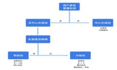 探索加密货币背后的种子