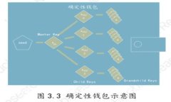 国内加密货币投资诈骗：