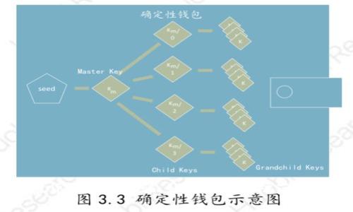 国内加密货币投资诈骗：如何识别与防范的全面指南