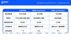揭秘Bance加密货币：未来金
