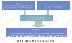  揭秘：冻结俄罗斯加密货