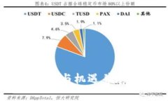 加密货币乱象：挑战与机
