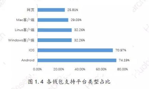 探索Libra币：未来数字货币的先锋