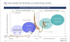 揭秘2023年最具潜力的前五