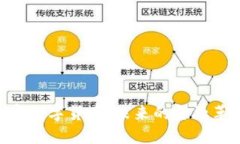 MBI加密数字货币：未来的