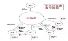 探索货币加密优盘：安全