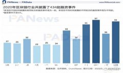 加密货币：金融市场的未