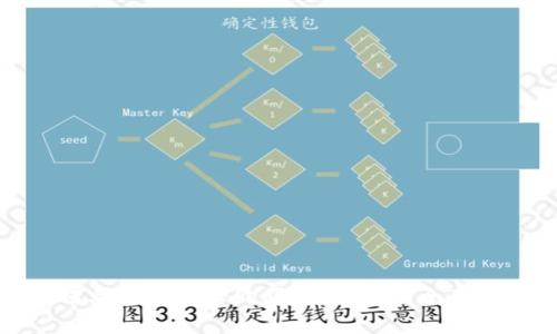 如何利用银联卡购买加密货币：全面指南