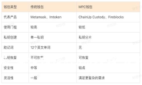 解锁加密货币市场：加入Telegram社群，获取实时资讯与策略