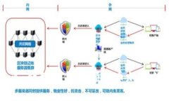 “数字未来：微软如何引