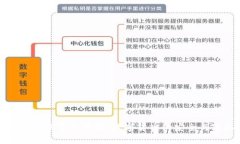 比特币冷钱包被警方监控