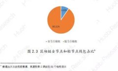 冷钱包安全存储BTT的最佳实践与技术解析