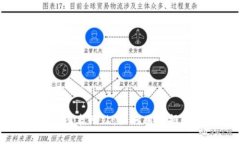探索加密货币图表网站：