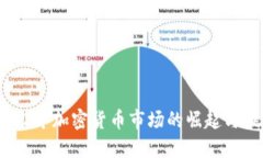 2022年加密货币市场的崛起