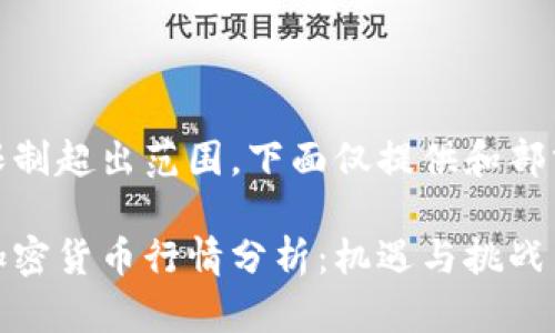 字数限制超出范围，下面仅提供和部分内容

今日加密货币行情分析：机遇与挑战并存