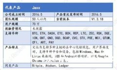 揭开Amber加密货币的神秘面
