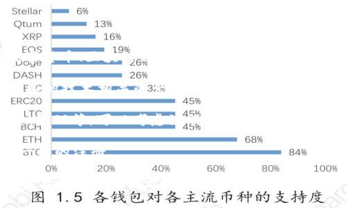 在中国，商标的分类是依据《尼斯分类》进行的，而“冷钱包”通常与数字货币、区块链相关产品或者电子产品相关。因此，如果要注册“冷钱包”这一商标，以下是一些可能的类别：

1. **第9类**：这一类涵盖了包括电子设备、计算机软件、数字钱包和其他技术相关的产品。如果“冷钱包”是指一种电子储存设备用于存储数字货币，那么注册到第9类是合适的。

2. **第36类**：如果“冷钱包”还涉及金融服务，比如虚拟货币的交易、管理等，可以考虑注册到这一类。

3. **第42类**：如果提供相关的软件服务、技术支持等，可以考虑这一类的注册。

在注册商标时，建议咨询专业的商标代理机构或律师，以确保正确选择类别并进行有效的申请。