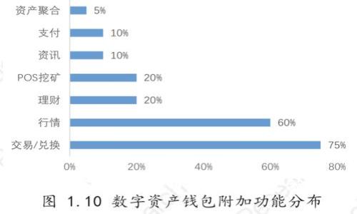 探索柬埔寨的加密货币交易：未来金融的曙光