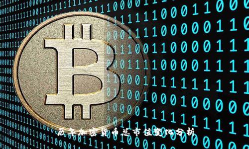 历年加密货币总市值变化分析